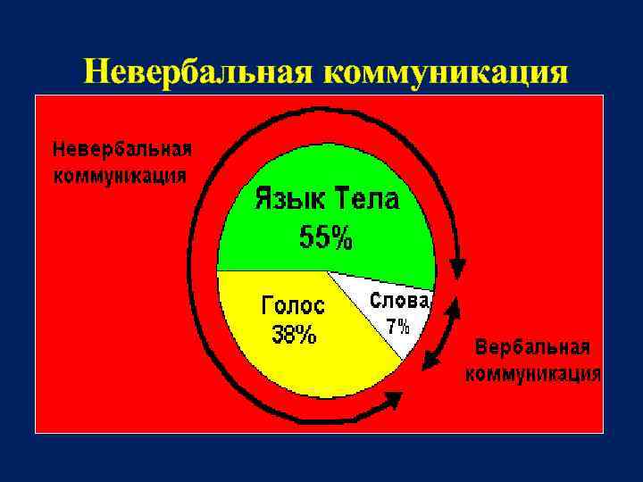 Невербальная коммуникация 