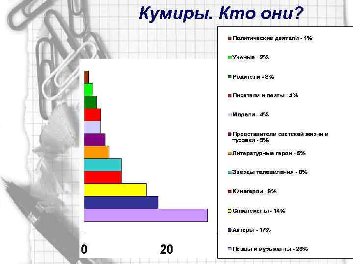 Кумиры. Кто они? 
