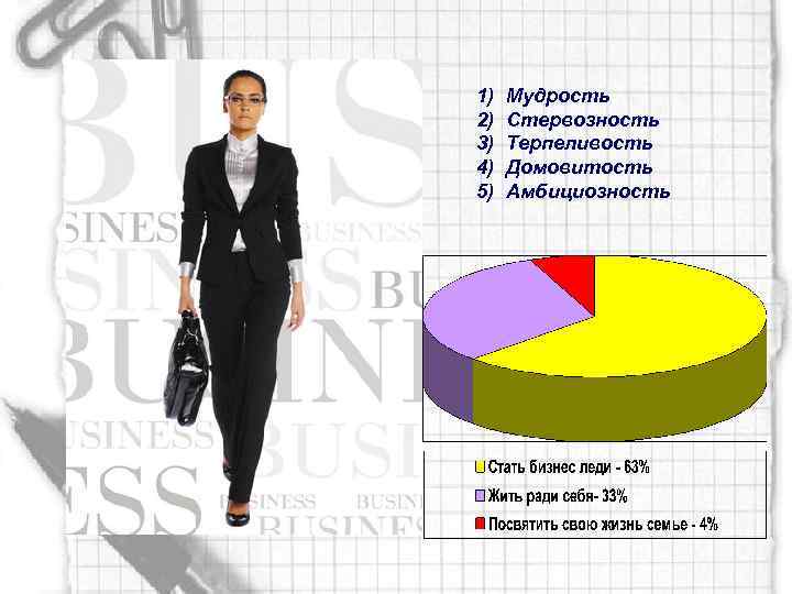 1) 2) 3) 4) 5) Мудрость Стервозность Терпеливость Домовитость Амбициозность 