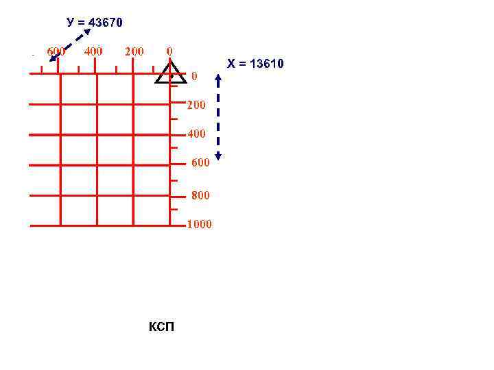 У = 43670 Х = 13610 КСП 