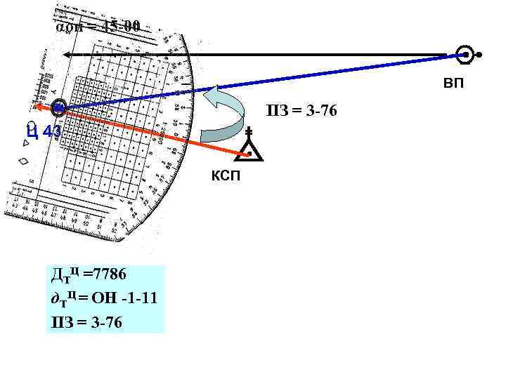 αон = 45 -00 ВП ПЗ = 3 -76 Ц 43 КСП ДТЦ =7786