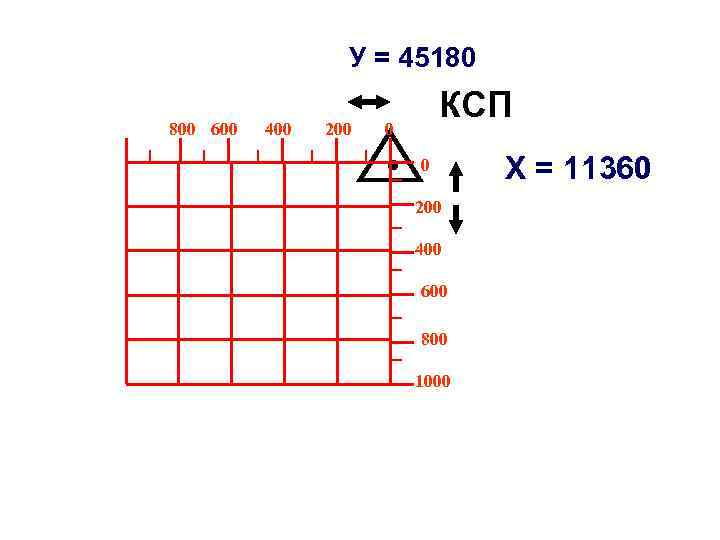 У = 45180 800 600 400 200 КСП 0 0 200 400 600 800