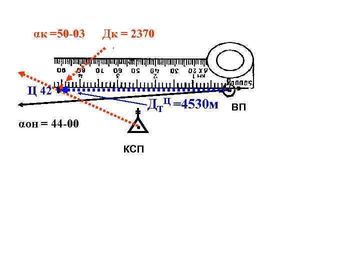 αк =50 -03 Дк = 2370 Ц 42 ДТЦ =4530 м αон = 44