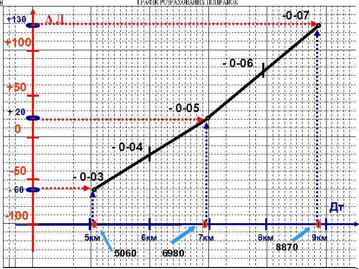 +130 -0 -07 ΔД +100 - 0 -06 +50 - 0 -05 + 20