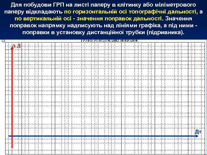 Для побудови ГРП на листі паперу в клітинку або міліметрового паперу відкладають по горизонтальній