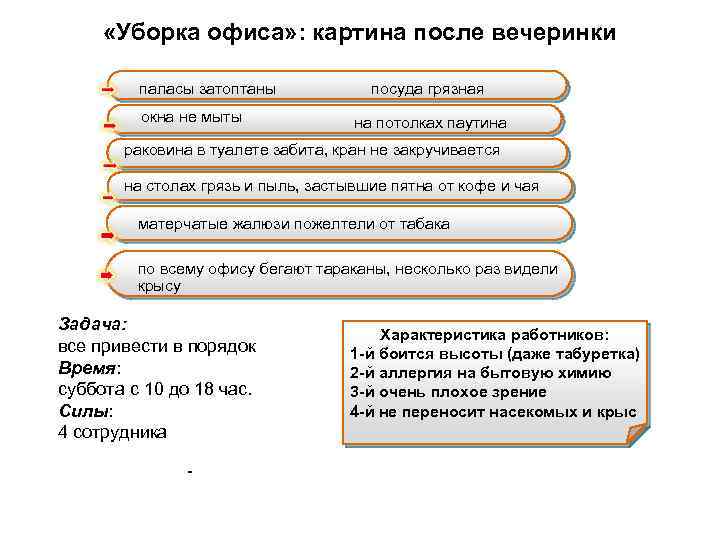  «Уборка офиса» : картина после вечеринки паласы затоптаны окна не мыты посуда грязная