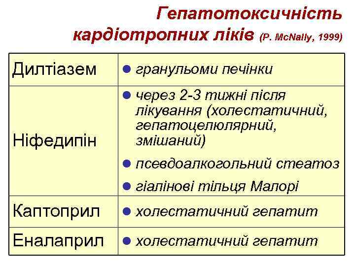 Гепатотоксичність кардіотропних ліків (P. Mc. Nally, 1999) Дилтіазем ● гранульоми печінки ● через 2