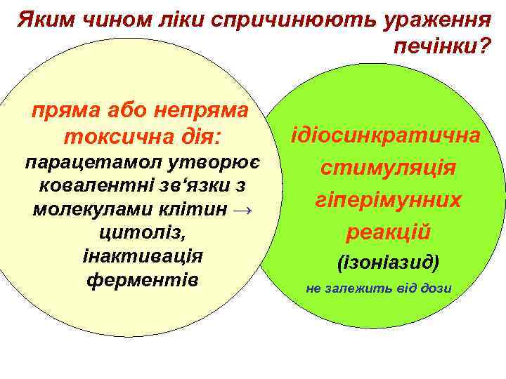 Яким чином ліки спричинюють ураження печінки? пряма або непряма токсична дія: парацетамол утворює ковалентні