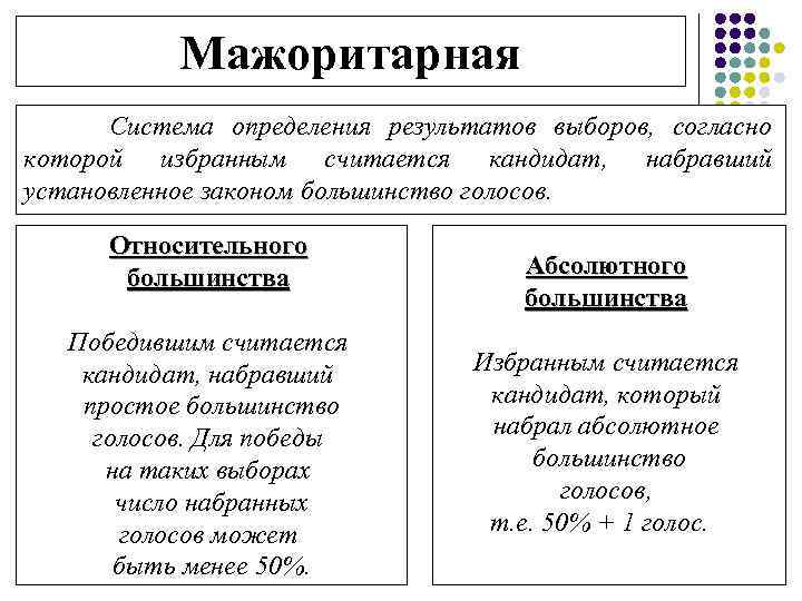 Мажоритарная Система определения результатов выборов, согласно которой избранным считается кандидат, набравший установленное законом большинство