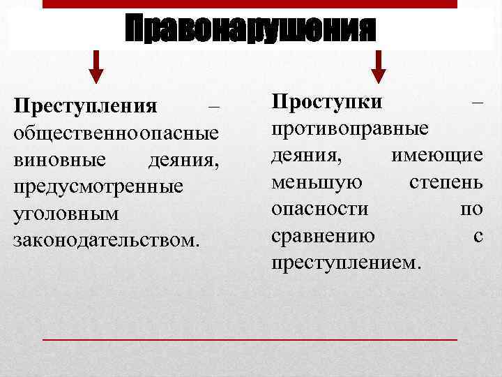 Правонарушения Преступления – общественно опасные виновные деяния, предусмотренные уголовным законодательством. Проступки – противоправные деяния,