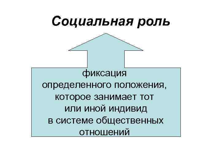 Социальная роль фиксация определенного положения, которое занимает тот или иной индивид в системе общественных