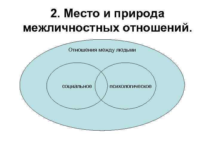 2. Место и природа межличностных отношений. Отношения между людьми социальное психологическое 