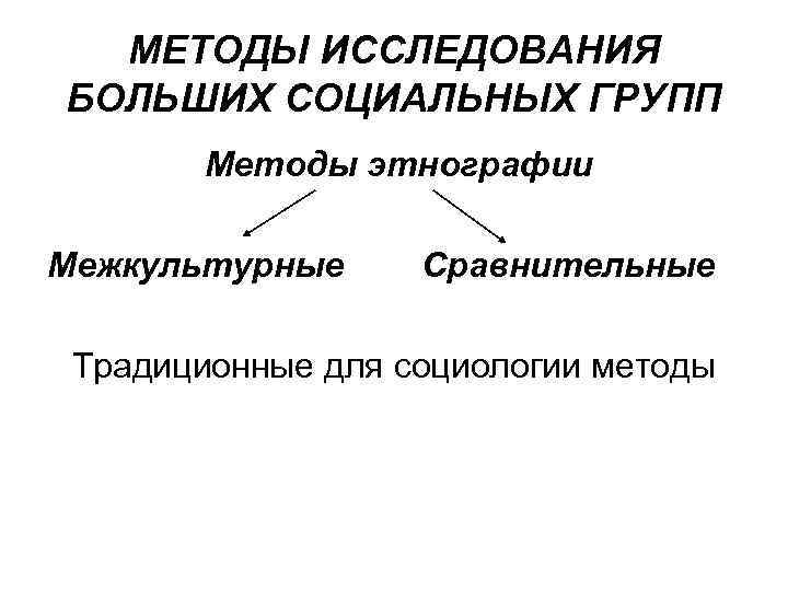  МЕТОДЫ ИССЛЕДОВАНИЯ БОЛЬШИХ СОЦИАЛЬНЫХ ГРУПП Методы этнографии Межкультурные Сравнительные Традиционные для социологии методы