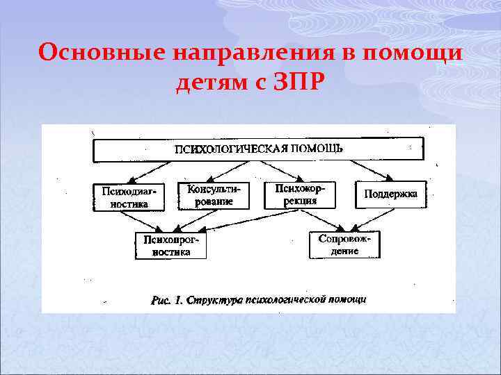 Основные направления в помощи детям с ЗПР 