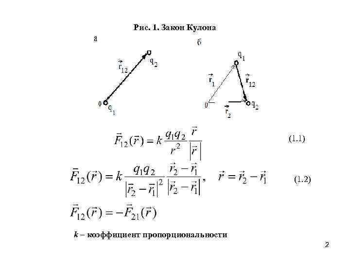 Рис. 1. Закон Кулона (1. 1) (1. 2) k – коэффициент пропорциональности 2 