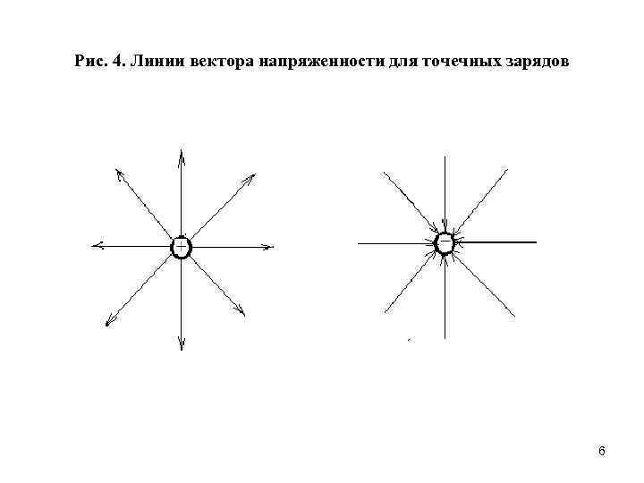 Рис. 4. Линии вектора напряженности для точечных зарядов 6 