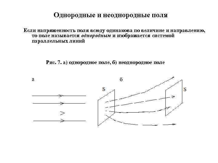 Однородные и неоднородные поля Если напряженность поля всюду одинакова по величине и направлению, то