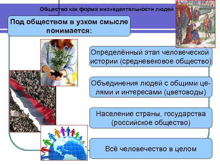 Общество как форма жизнедеятельности людей Под обществом в узком смысле понимается: Определённый этап человеческой