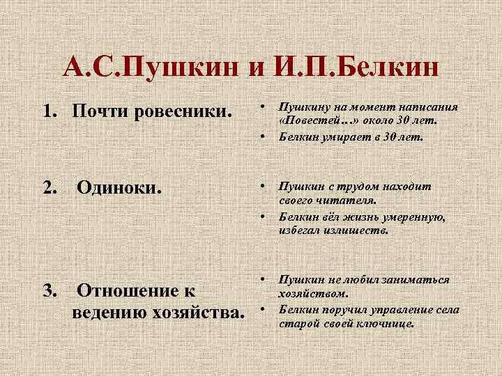 А. С. Пушкин и И. П. Белкин 1. Почти ровесники. • • 2. Одиноки.