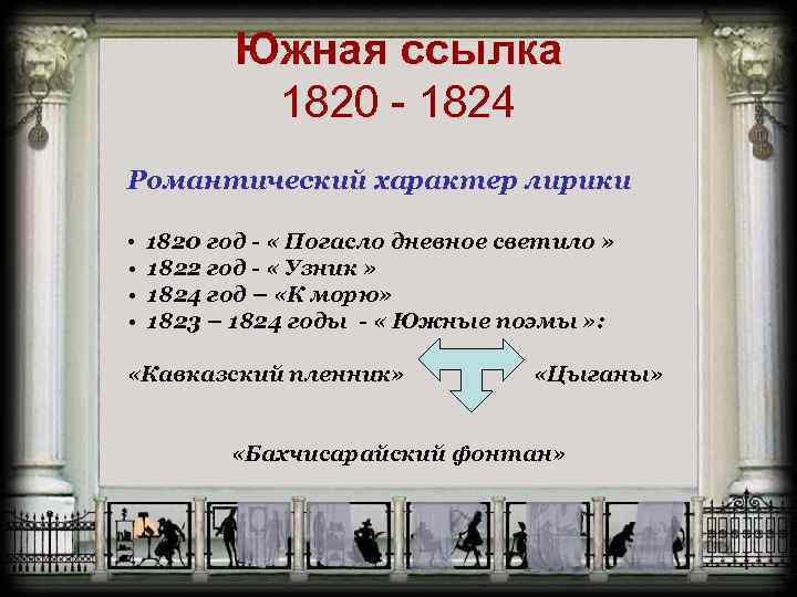 Южная ссылка 1820 - 1824 Романтический характер лирики • 1820 год - « Погасло