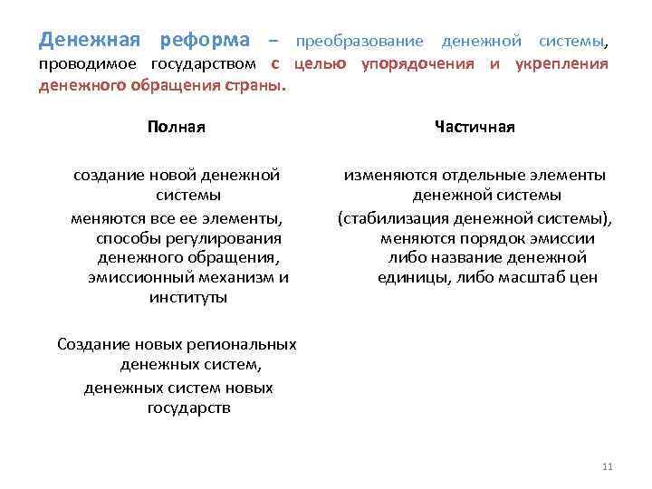 Денежная реформа – преобразование денежной системы, проводимое государством с целью упорядочения и укрепления денежного