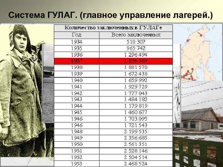 Система ГУЛАГ. (главное управление лагерей. ) 