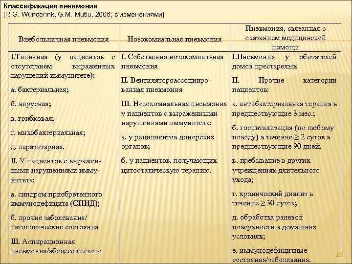 Для нозокомиальной пневмонии характерно