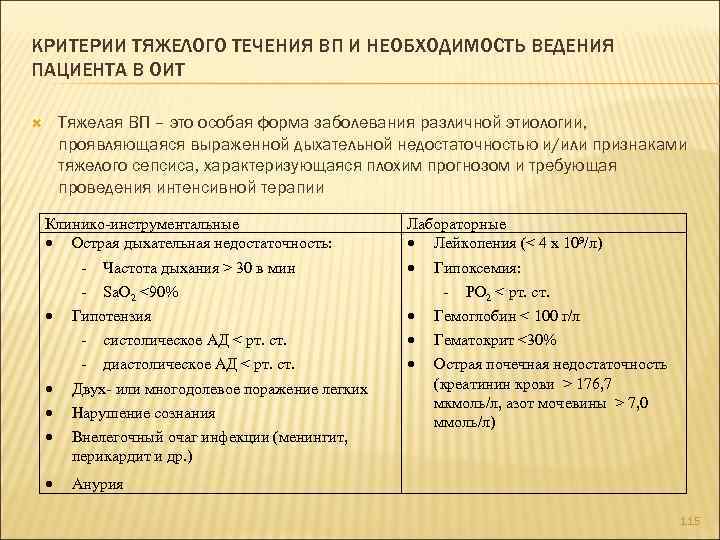 КРИТЕРИИ ТЯЖЕЛОГО ТЕЧЕНИЯ ВП И НЕОБХОДИМОСТЬ ВЕДЕНИЯ ПАЦИЕНТА В ОИТ Тяжелая ВП – это