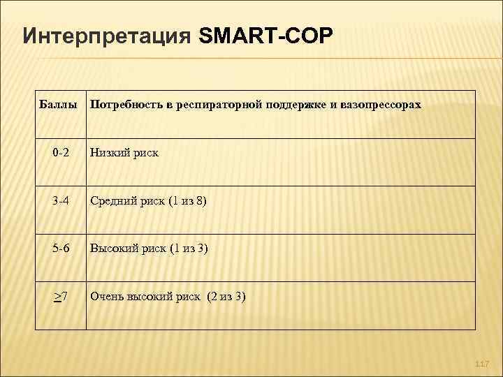 Интерпретация SMART-COP Баллы Потребность в респираторной поддержке и вазопрессорах 0 -2 Низкий риск 3