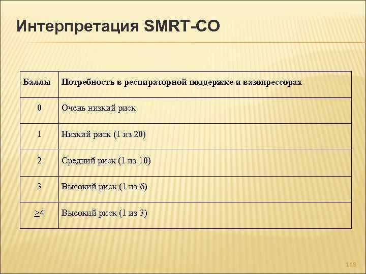 Интерпретация SMRT-CO Баллы Потребность в респираторной поддержке и вазопрессорах 0 Очень низкий риск 1