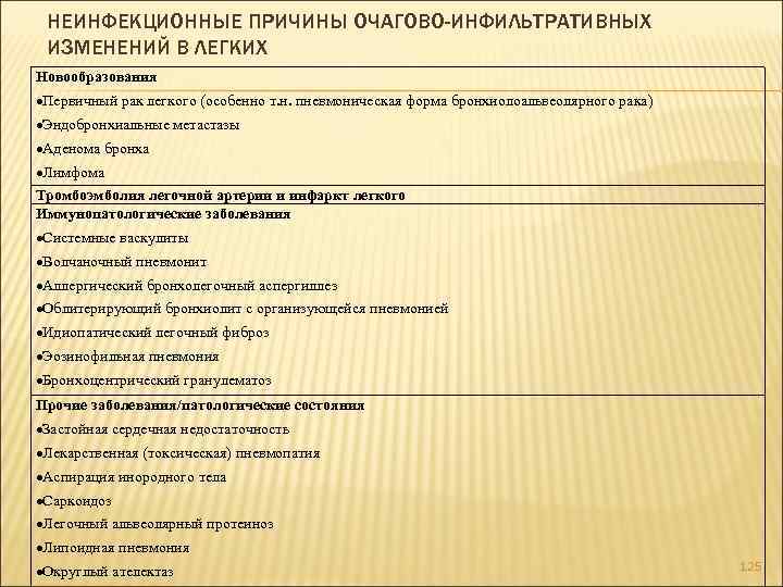 НЕИНФЕКЦИОННЫЕ ПРИЧИНЫ ОЧАГОВО-ИНФИЛЬТРАТИВНЫХ ИЗМЕНЕНИЙ В ЛЕГКИХ Новообразования Первичный рак легкого (особенно т. н. пневмоническая