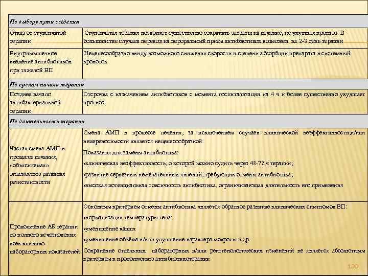 По выбору пути введения Отказ от ступенчатой терапии Ступенчатая терапия позволяет существенно сократить затраты