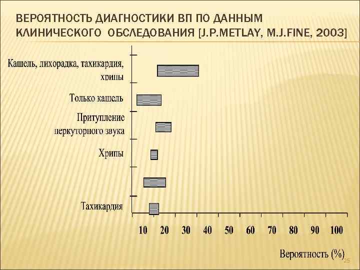 ВЕРОЯТНОСТЬ ДИАГНОСТИКИ ВП ПО ДАННЫМ КЛИНИЧЕСКОГО ОБСЛЕДОВАНИЯ [J. P. METLAY, M. J. FINE, 2003]