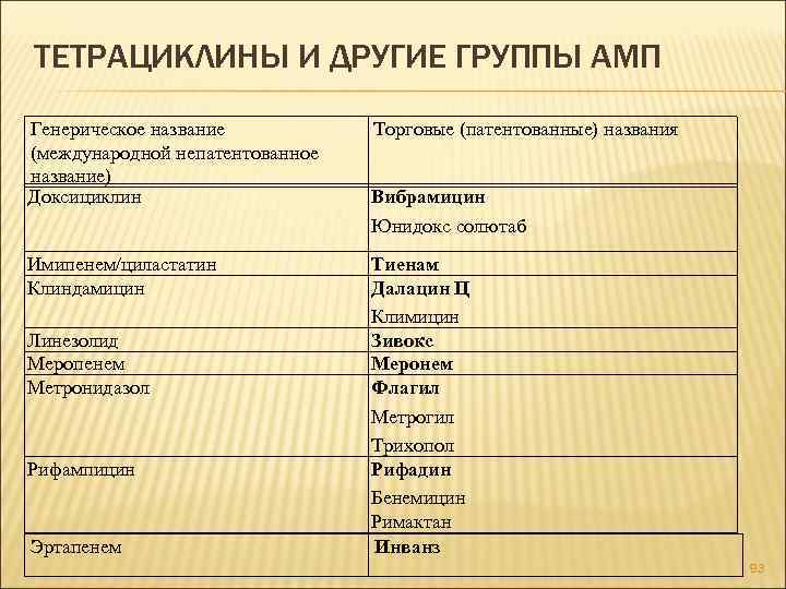 Доксициклин плюс метронидазол схема