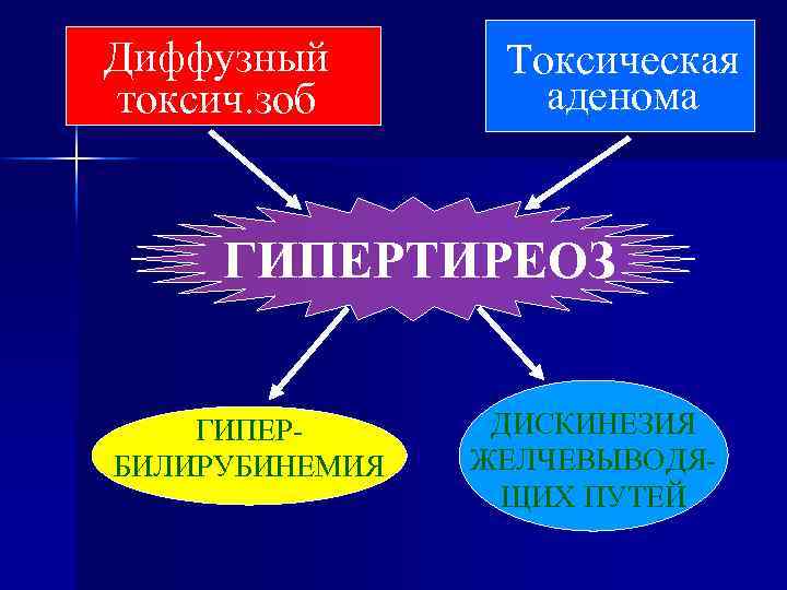 Доброкачественные гипербилирубинемии презентация