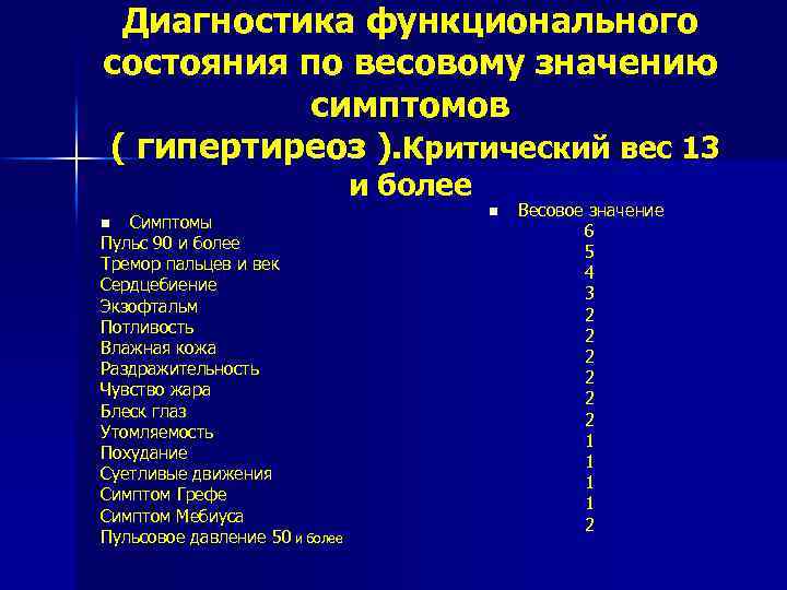 Диагностика функционального состояния по весовому значению симптомов ( гипертиреоз ). Критический вес 13 и