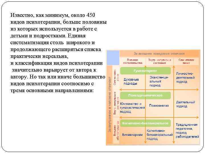 Известно, как минимум, около 450 видов психотерапии, больше половины из которых используется в работе