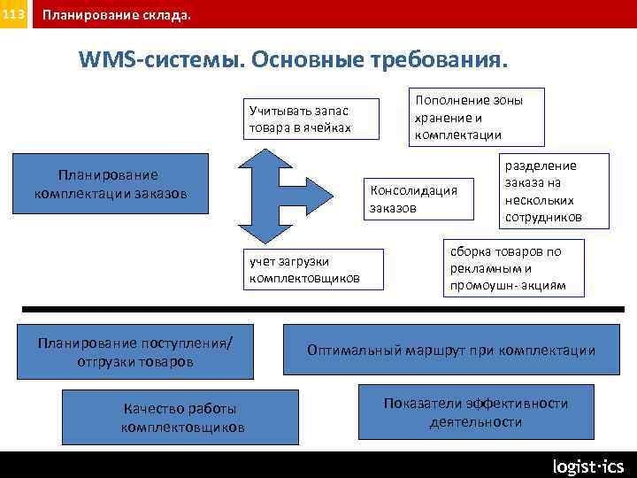 Бизнес план складского комплекса