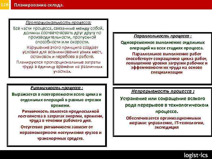 126 Планирование склада. Пропорциональность процесса: Все части процесса, связанные между собой, должны соответствовать другу