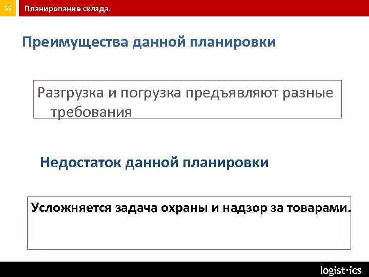 55 Планирование склада. Преимущества данной планировки Разгрузка и погрузка предъявляют разные требования Недостаток данной