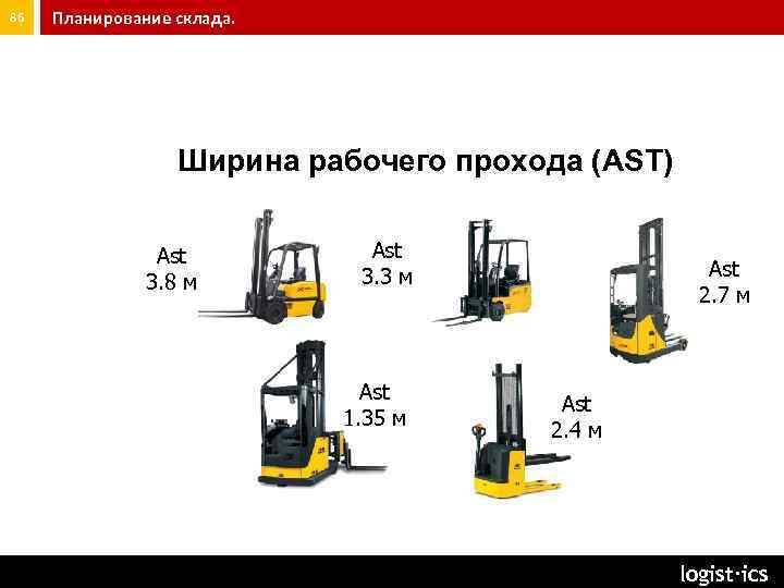 86 Планирование склада. Ширина рабочего прохода (AST) Ast 3. 8 м Ast 3. 3