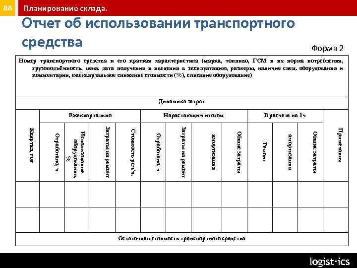 88 Планирование склада. Отчет об использовании транспортного средства Форма 2 Номер транспортного средства и