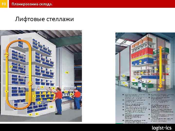93 Планирование склада. Лифтовые стеллажи seminar@logist. ru logist∙ics 