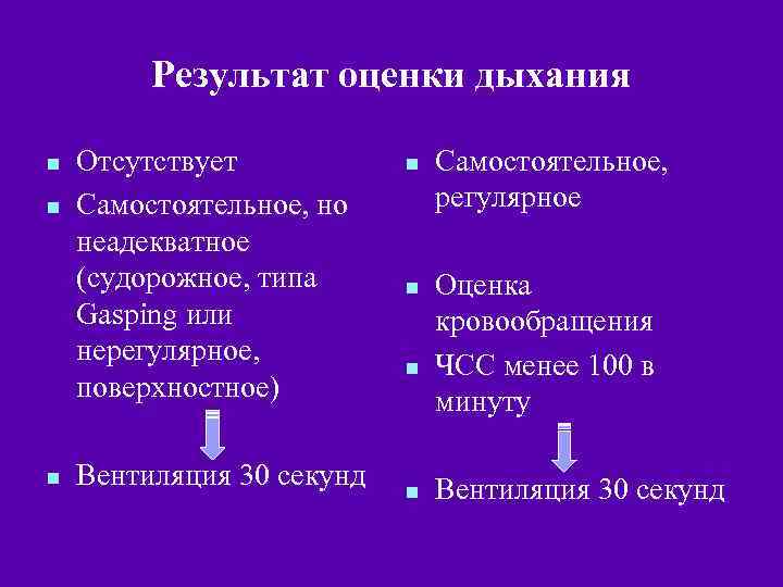 Результат оценки дыхания n n n Отсутствует Самостоятельное, но неадекватное (судорожное, типа Gasping или