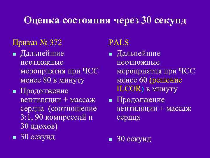 Оценка состояния через 30 секунд Приказ № 372 n Дальнейшие неотложные мероприятия при ЧСС
