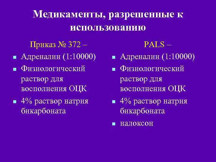 Медикаменты, разрешенные к использованию n n n Приказ № 372 – Адреналин (1: 10000)