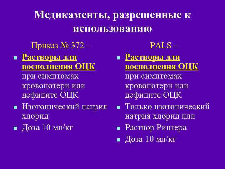 Медикаменты, разрешенные к использованию n n n Приказ № 372 – Растворы для восполнения