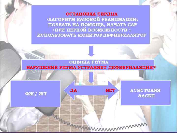 ОСТАНОВКА СЕРДЦА • АЛГОРИТМ БАЗОВОЙ РЕАНИМАЦИИ: ПОЗВАТЬ НА ПОМОЩЬ, НАЧАТЬ СЛР • ПРИ ПЕРВОЙ
