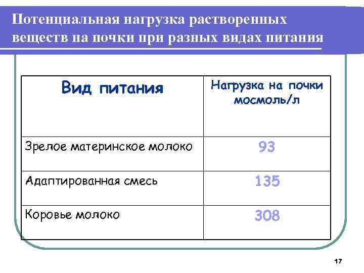 Возраст зава. Потенциальная нагрузка.