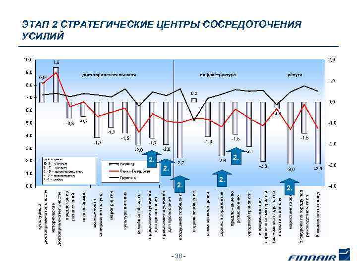 ЭТАП 2 СТРАТЕГИЧЕСКИЕ ЦЕНТРЫ СОСРЕДОТОЧЕНИЯ УСИЛИЙ 2. 2. 2. - 38 - 2. 2.